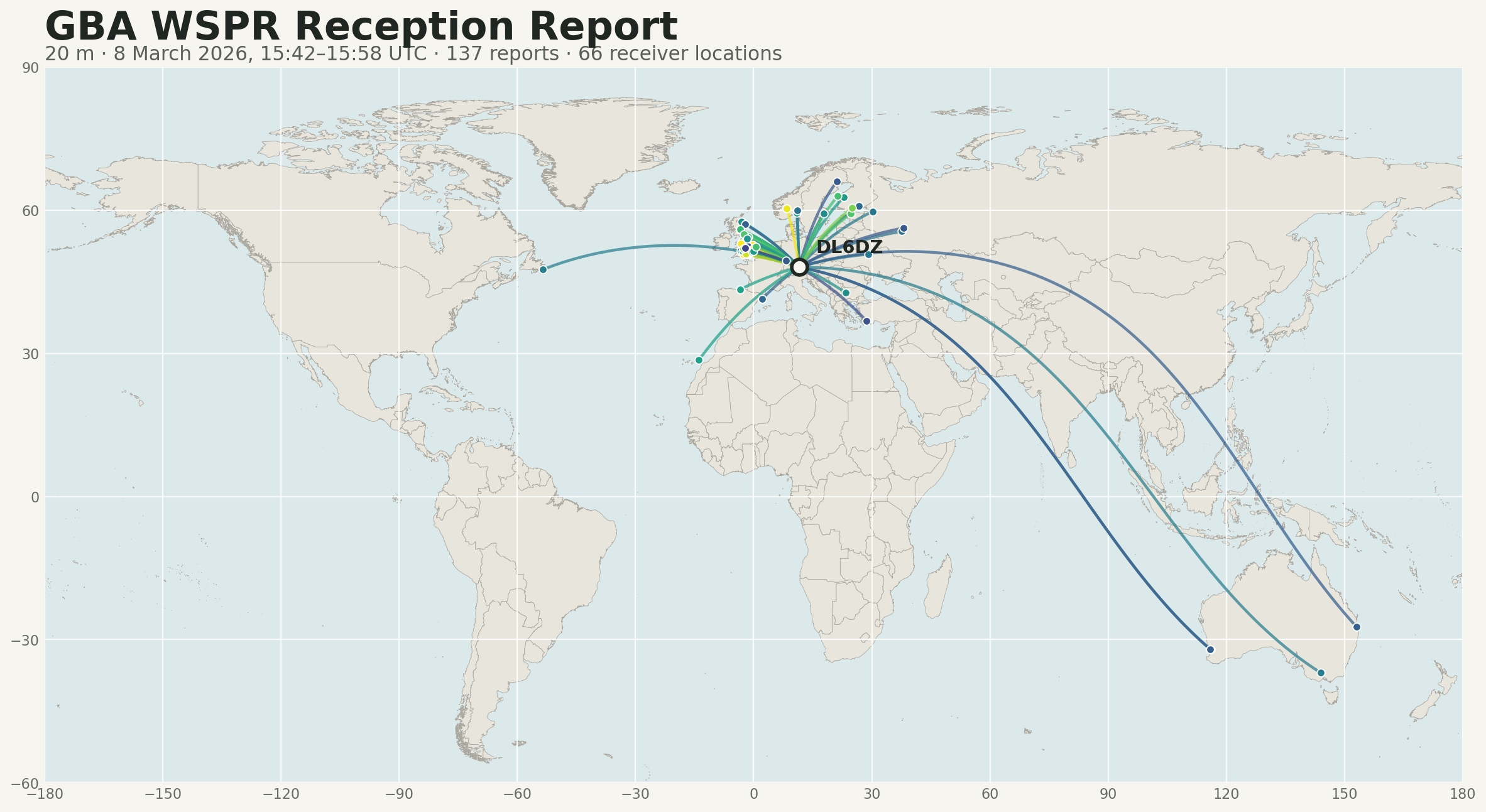 WSPR reception map